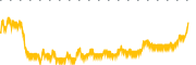 chart-INFN