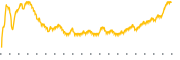 chart-INFU