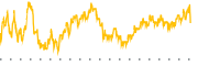 chart-ING