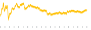 chart-INGM