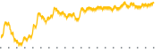 chart-INGN