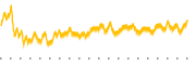 chart-INGR