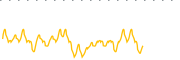 chart-INKW