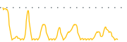 chart-INLF