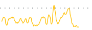 chart-INM