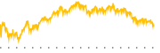 chart-INMB