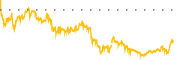 chart-INMD