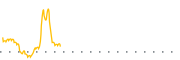 chart-INND