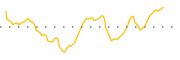 chart-INNV