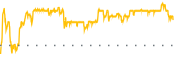 chart-INO