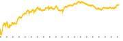 chart-INOD