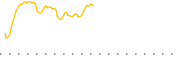 chart-INOV