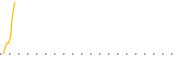 chart-INQD