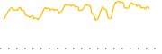 chart-INQQ