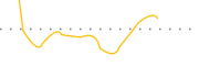 chart-INSI