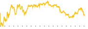 chart-INSM