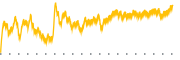 chart-INSW