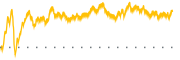 chart-INTA