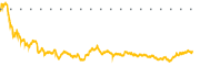 chart-INTC