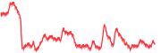 sparkline