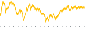 chart-INTF