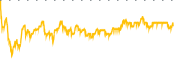 chart-INTR