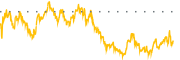 chart-INTU