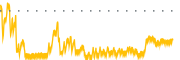 chart-INUV