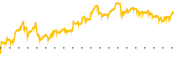 chart-INVA