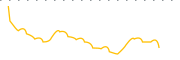 chart-INVE