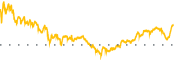 chart-INVH