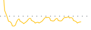 chart-INVO