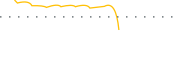 chart-INVU