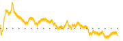 chart-INVX