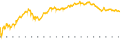 chart-IONQ