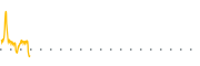 chart-IONR