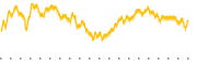 chart-IOO