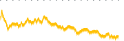 chart-IOSP