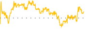 chart-IOVA