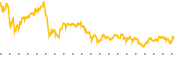 chart-IP