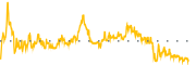 chart-IPA