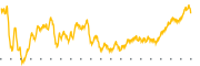 chart-IPAR