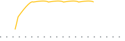 chart-IPCX