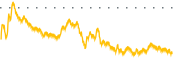 chart-IPGP