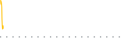 chart-IPHA