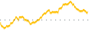 chart-IPI