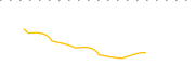 chart-IPM