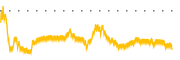 chart-IPSC