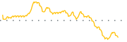 chart-IPWR