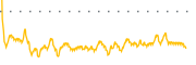 chart-IPX